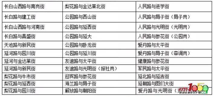 新澳门六2004开奖记录,科技化流程科学调控_未来远见44.36.72