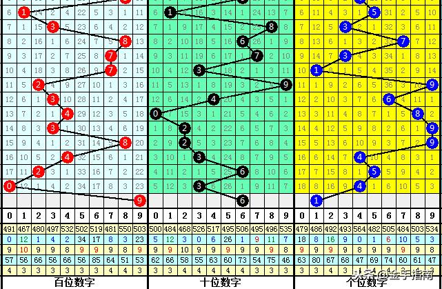 白小姐三期必开一肖,数字化智能系统分析_飞跃版72.43.09