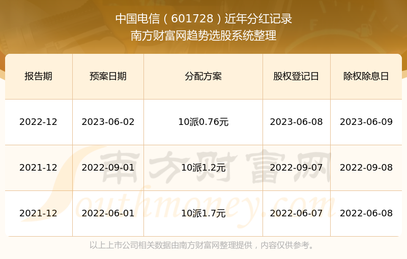 2024年澳门历史记录,精准计划全面掌控_星辰版10.32.89