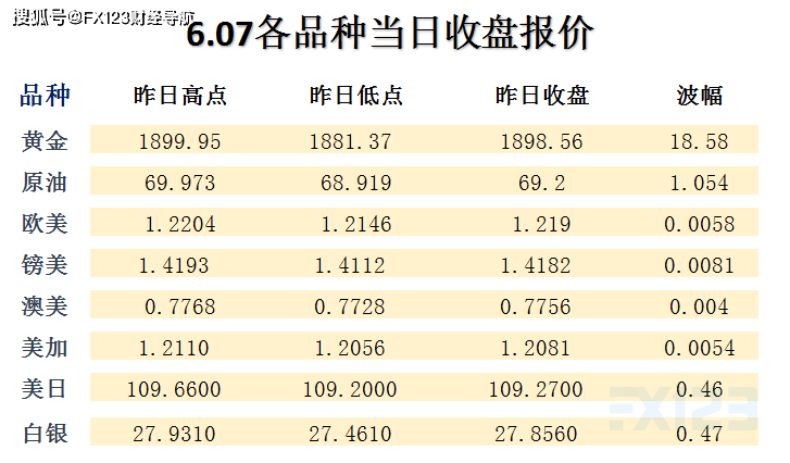 2024年12月3日 第7页