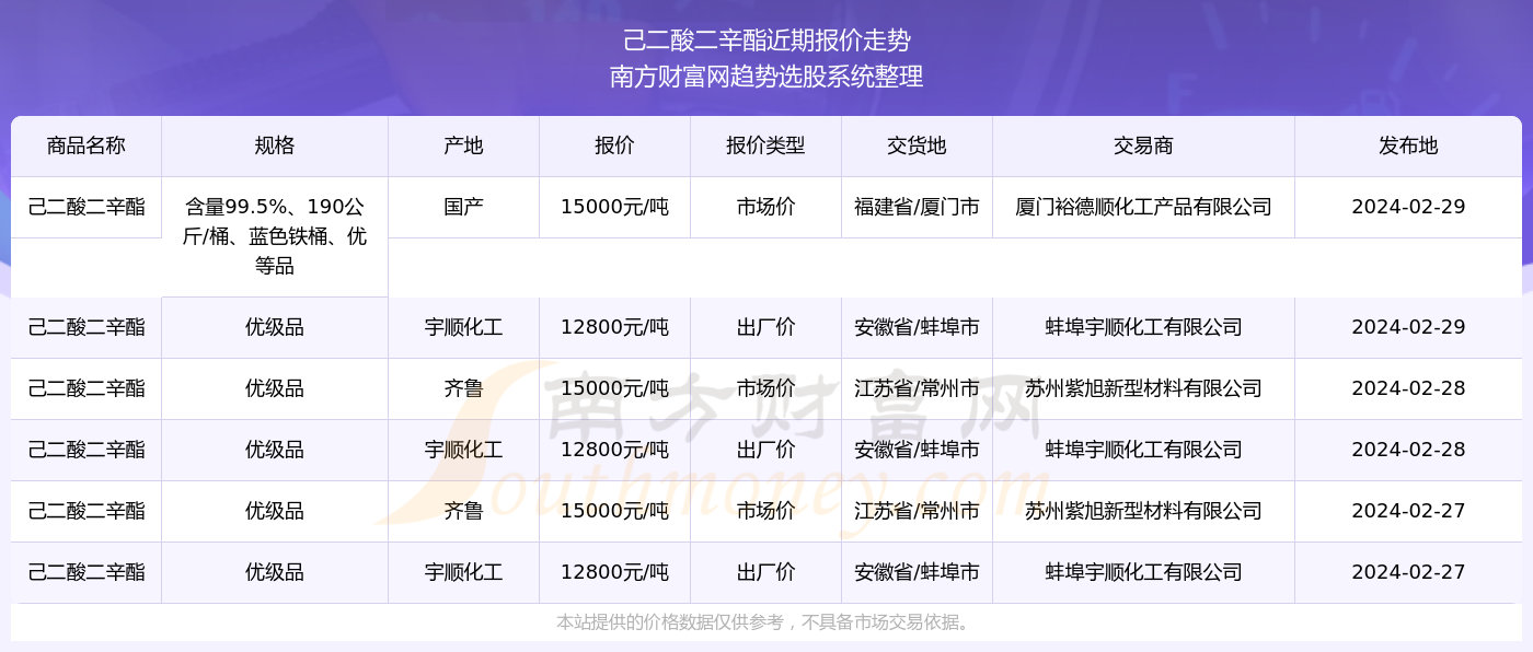 2024新奥精准资料免费大全078期,高效路径优化精准管理_智网版74.73.97