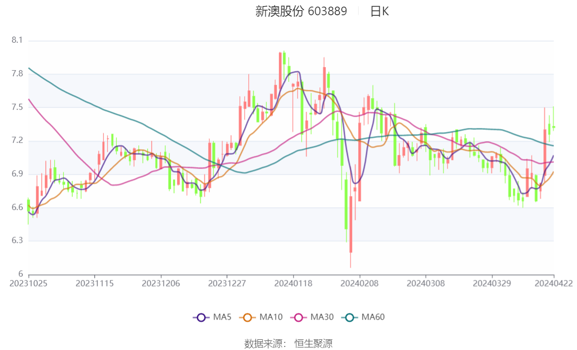 2024新澳精准资料大全,科技创新持续推进_智链版46.97.29