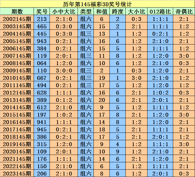 新澳门今晚开特马结果查询,精准路径规划方案_超凡版24.32.90