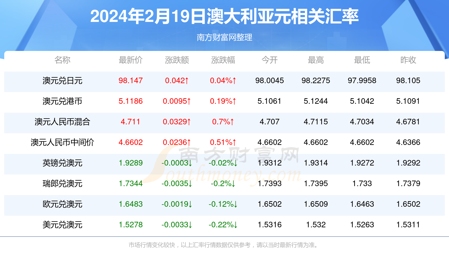 2024年新澳开奖结果 开奖记录,驱动智能科技创新_智慧版42.01.66