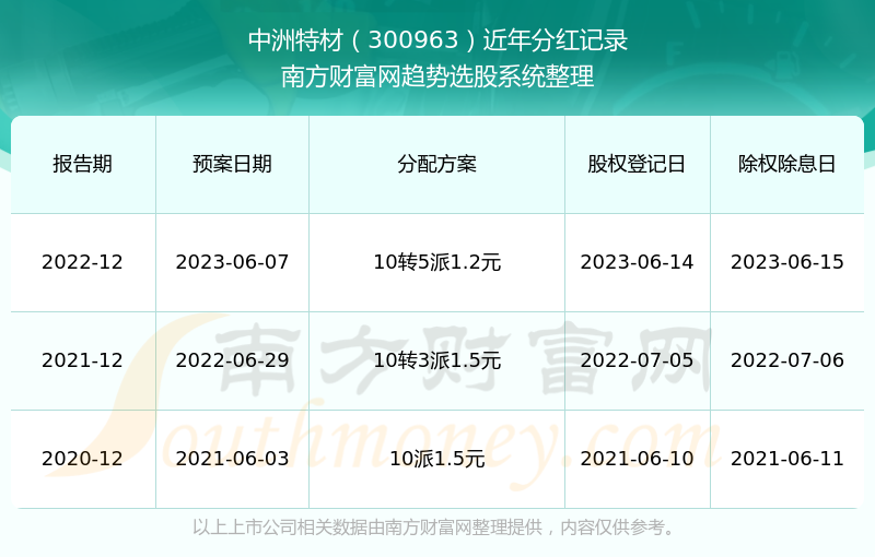 2024年正版资料免费大全中特,系统更新操作全解_远鉴版30.01.46