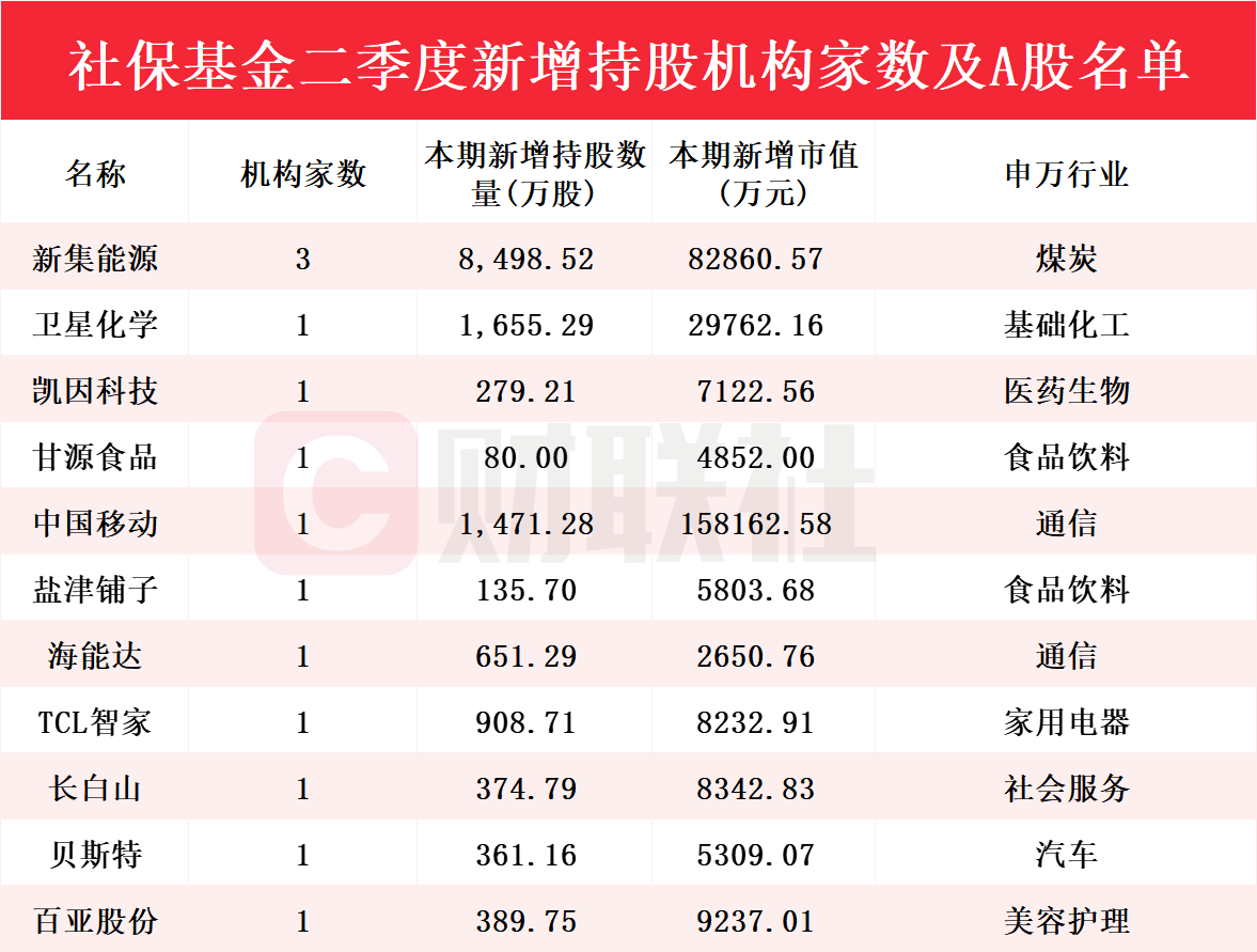 新澳门彩历史开奖记录走势图,路径优化智慧改进_宏远版73.61.92