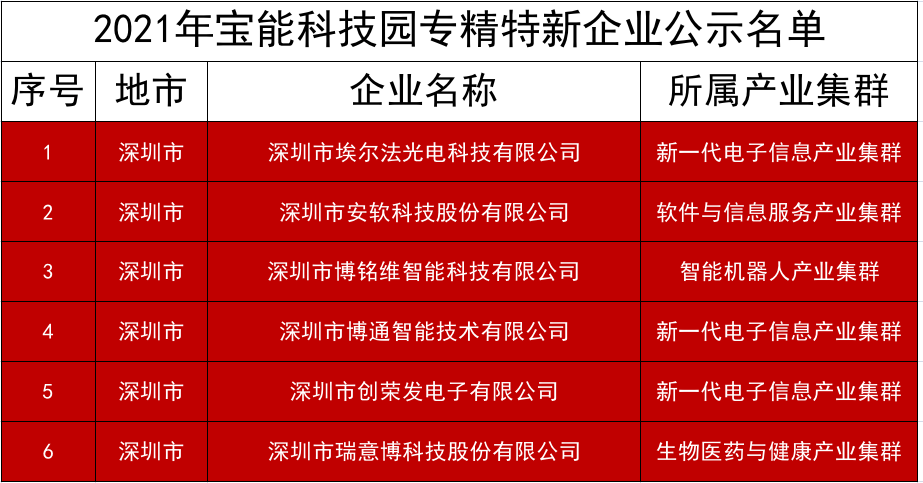 新澳门一码中精准一码免费中特,高效创新解决方法_起航新篇96.78.80