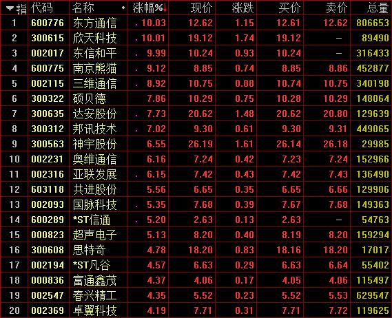 最准一肖一码100%香港78期,高效协作设计管理_极致版72.89.49