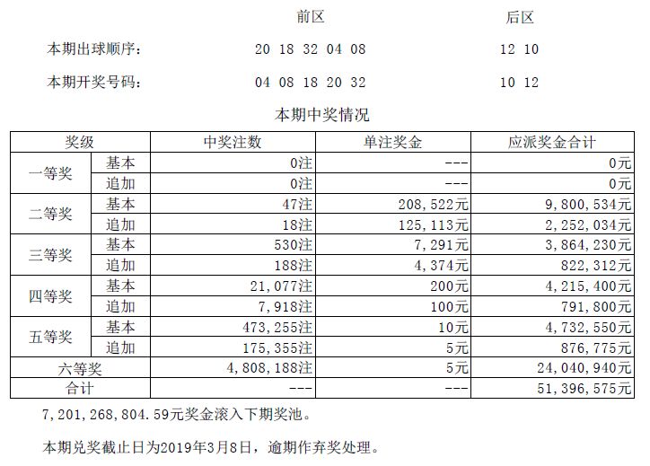 新奥门资料大全正版资料2024,开奖记录,创新链优化设计路径_铂金版74.53.91