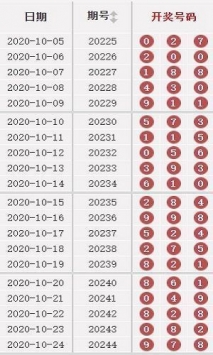 2024年澳门天天开好彩正版资料,数据化全域管控系统_先锋版50.91.76