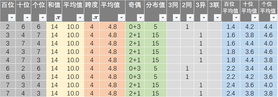 寒江雪 第7页