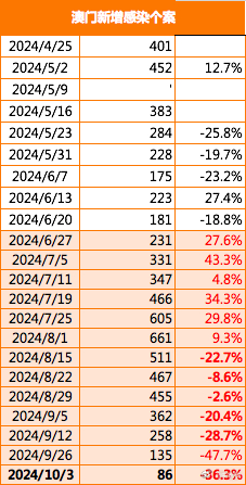 2024年澳门历史记录,路径精准优化智能应用_智达版78.36.97