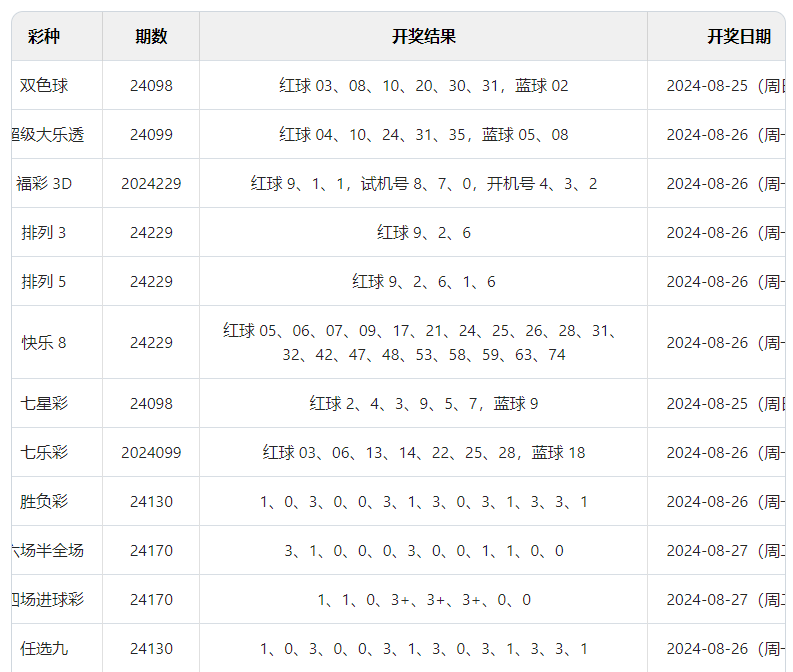 2024澳门六今晚开奖结果出来,数据驱动全面精准优化_天行版28.74.62