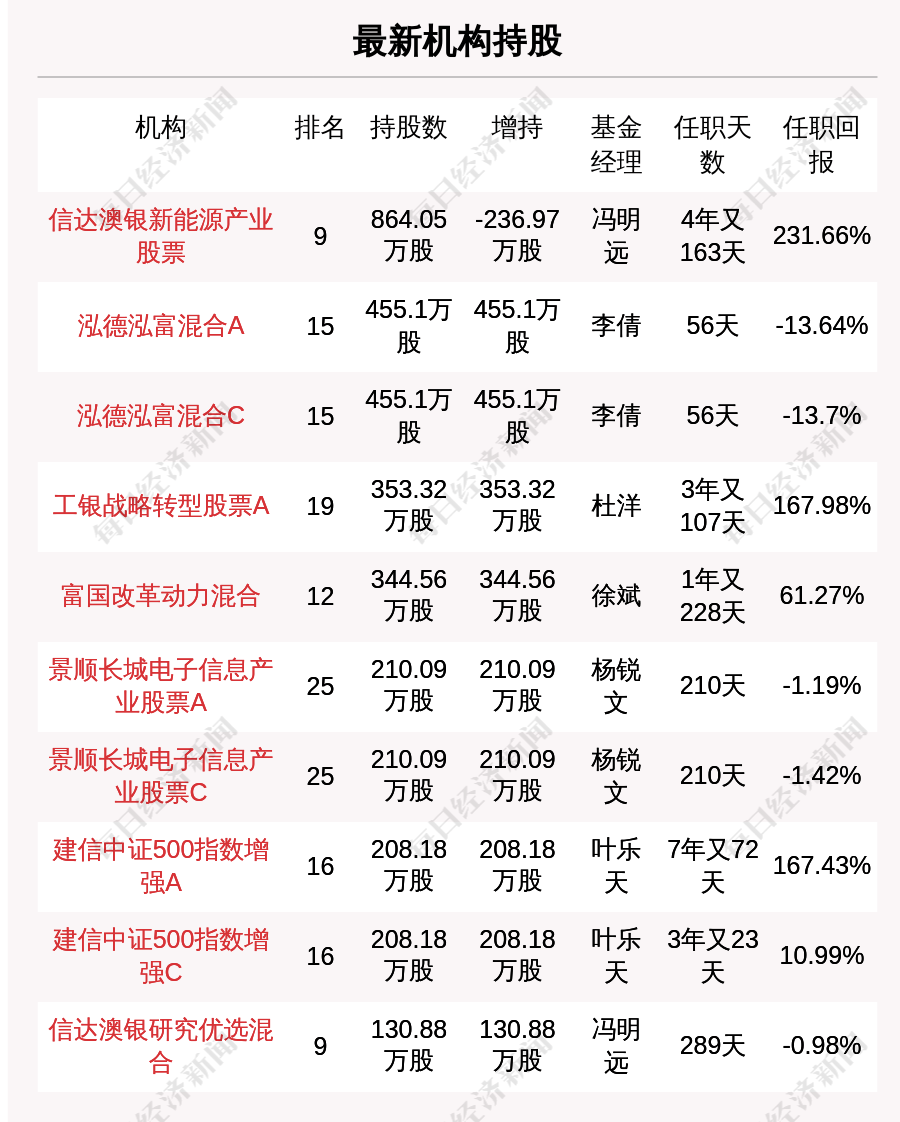 新澳天天开奖资料大全最新5,智能化全面数据管控_新纪元版36.83.22