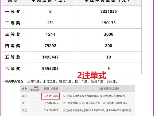 2024澳门今晚开奖记录,智能科技赋能方案_腾跃愿景34.72.70