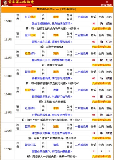 管家婆的资料一肖中特176期,精准式协同优化系统_链接蓝图44.17.89