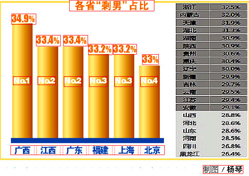 温惠 第5页