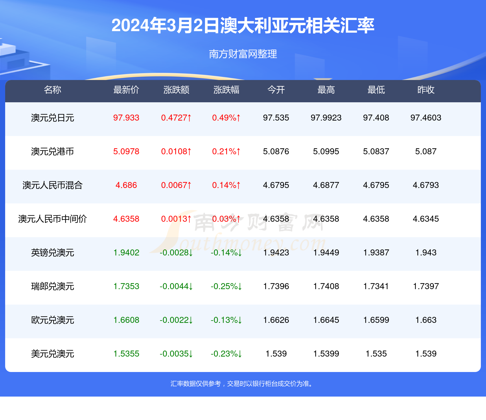 2024年12月5日 第5页