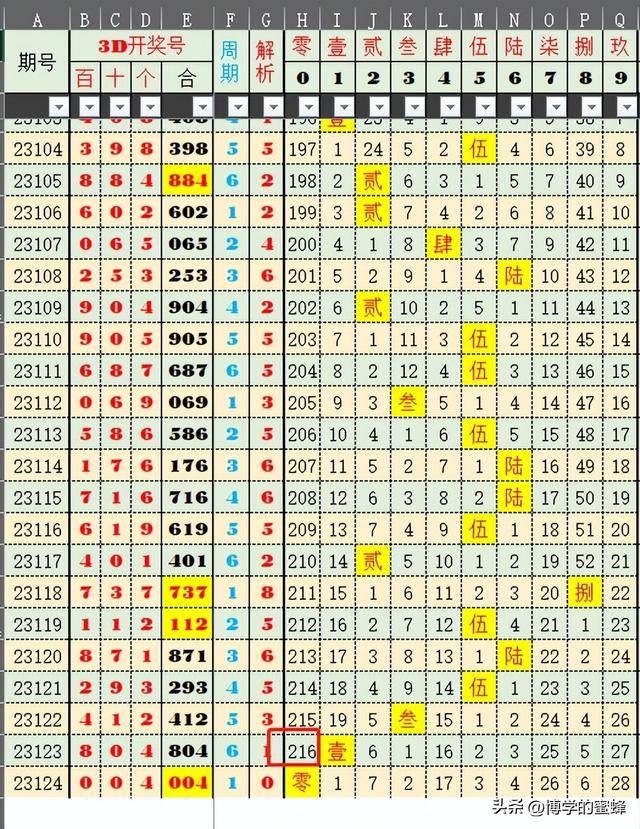 2024今晚新澳开奖号码,高效策略全域优化_飞跃版50.36.29