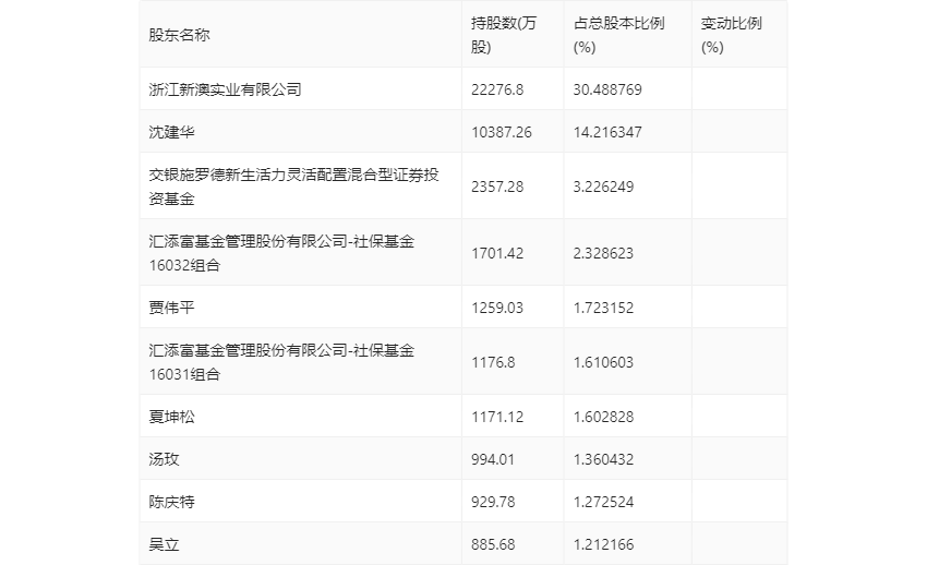 新澳2024今晚开奖结果,高效执行一站发力_星心版36.09.84