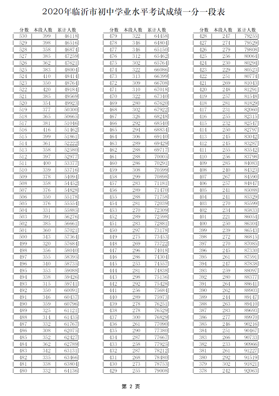 澳门开奖结果 开奖记录表013,精准数据引领全域优化_领航版36.47.59