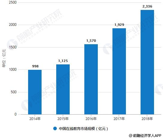 在线教育如何促进全球教育的数字化转型,全面推动高科技创新_飞跃版49.17.47