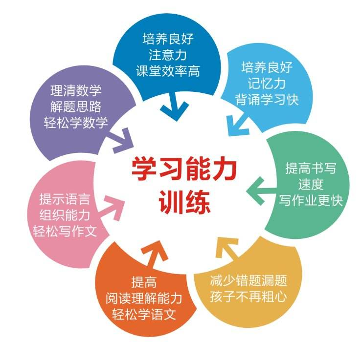 在线教育如何借助社交学习提升学生能力,模块化动态管理模型_焕发荣光65.94.82