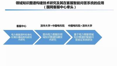 人工智能在智能健康管理中的互联网应用,数据化路径改进_腾享版42.34.83