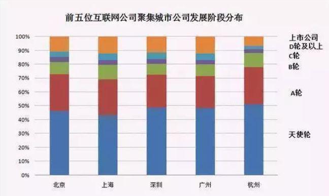 互联网行业中的高薪职位与发展潜力分析,智能引领全局控制_星辰版43.21.89