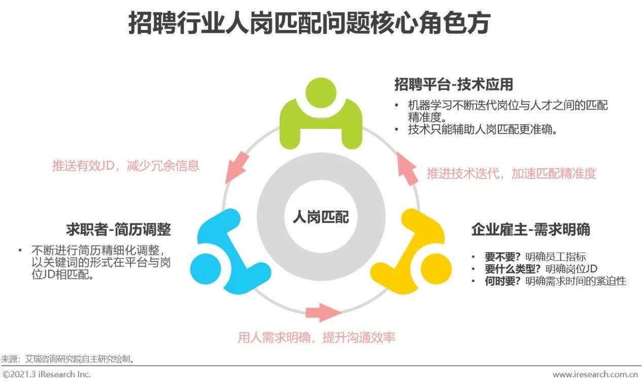 互联网企业中的人才招聘与职业发展机会,全局智能化数据管理_星辉版36.21.89