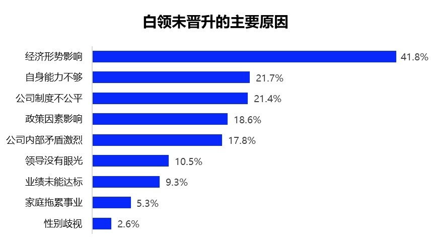 后端开发人员的职业晋升与技能发展,路径优化全新指南_明远版77.69.79