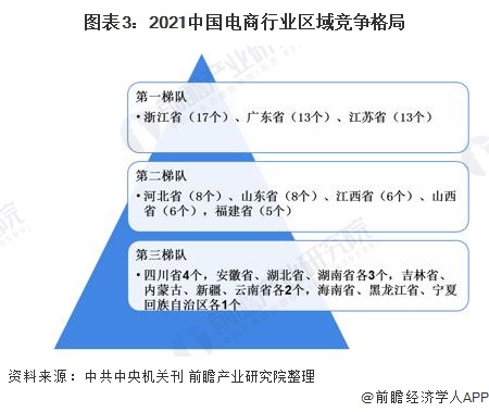 电子商务领域的职业发展及岗位前景分析,创新驱动协同发展_未来探索93.62.74