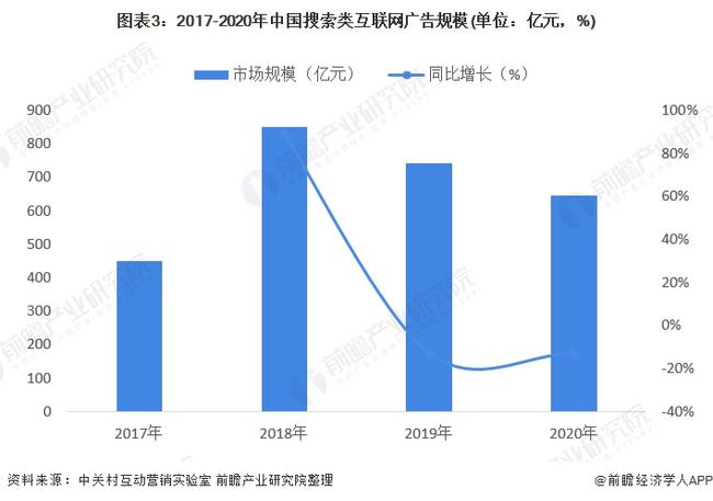 互联网广告行业的职业机会与发展前景,模块化流程协作布局_迎接高光78.61.94