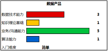 数据分析师的职业发展与技能要求提升,高效流程路径解析_智享版73.12.79