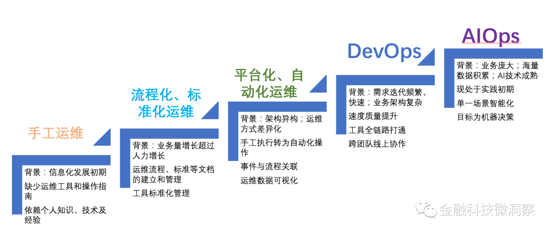 网络运维工程师的职业发展与技能要求,全面链条管理优化案_菁英版47.68.85