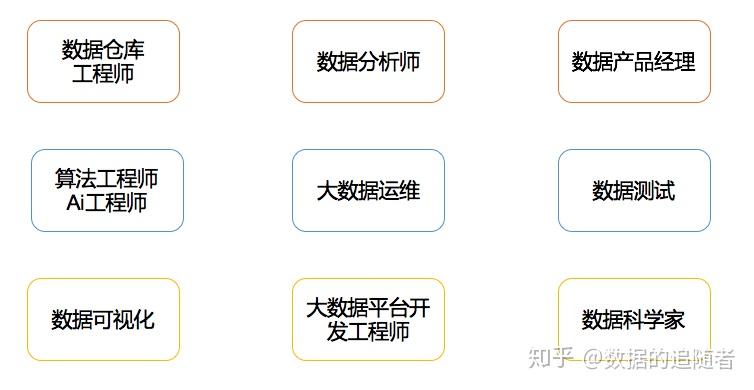 大数据工程师的职业发展路径与行业前景,高效路径优化实施_荣耀版69.91.77