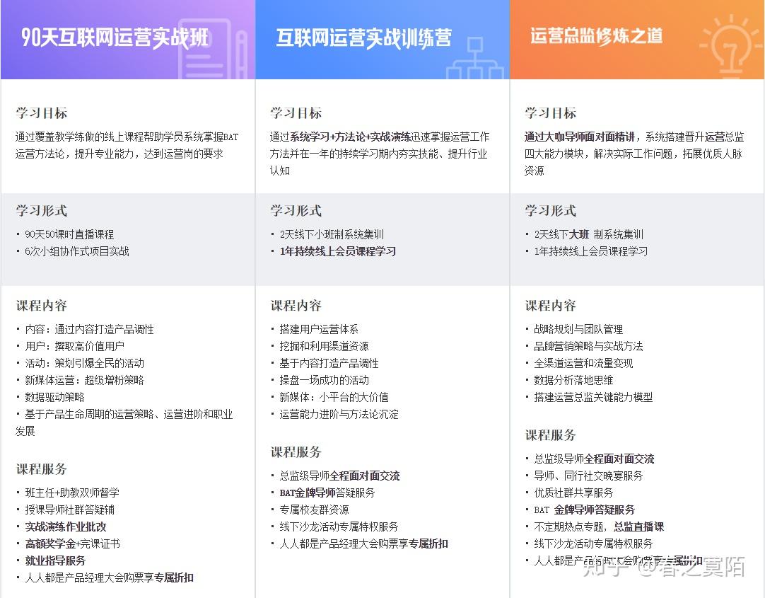 互联网行业中的职业培训与进阶课程,创新型资源布局优化策略_焕发光芒32.63.89