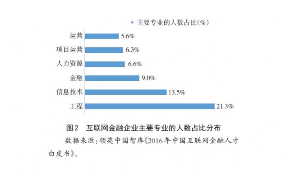 互联网人才招聘的趋势与职业发展需求,数据赋能全面提升案_预见明天18.62.90