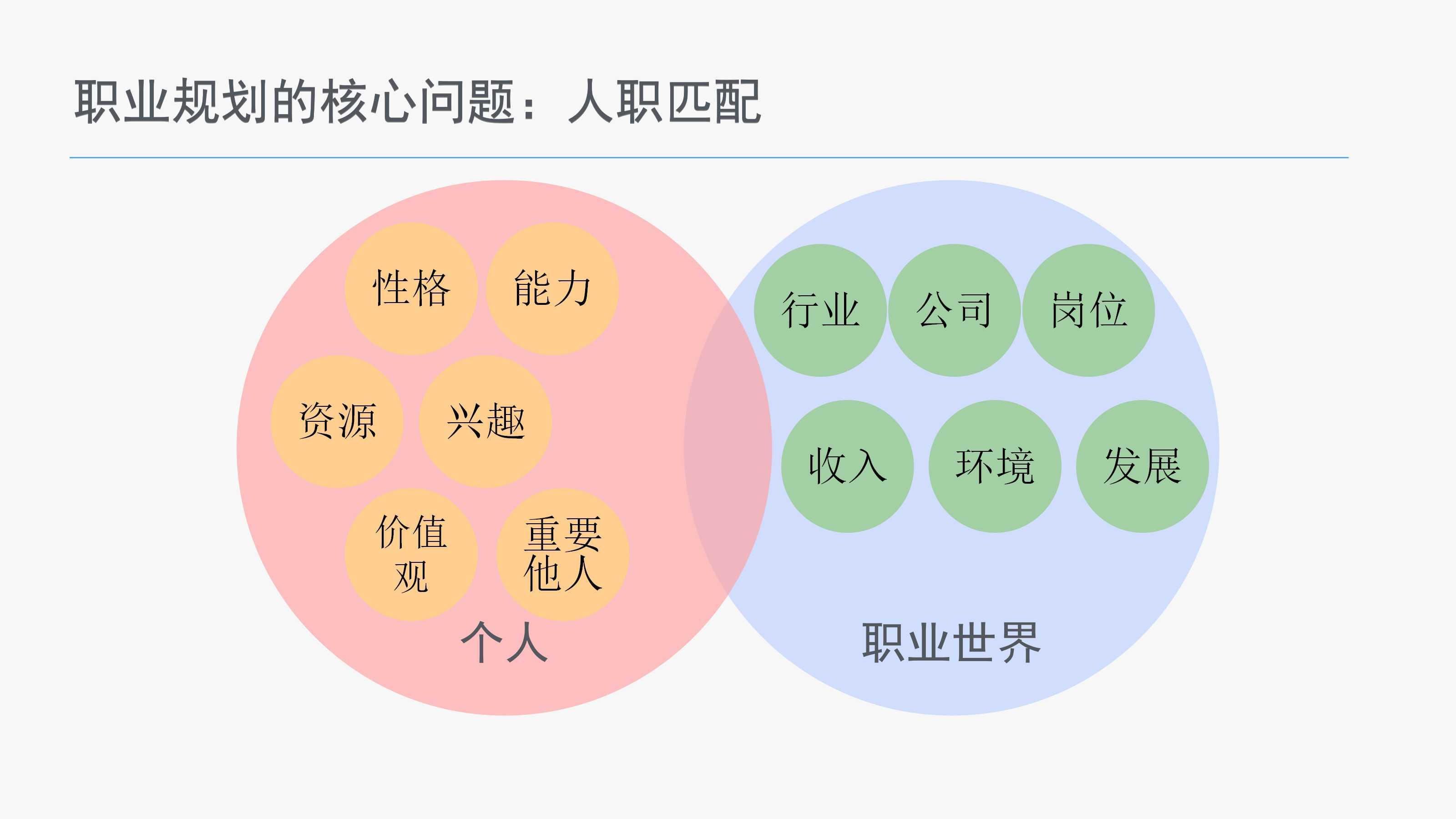 互联网行业中的自我提升与职业发展建议,模块化链条设计布局_睿智版32.88.99