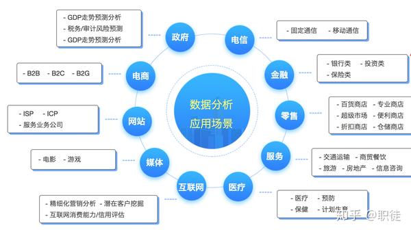 互联网行业中数据分析师的职业发展空间,高效数据全局调度_智汇版53.49.18