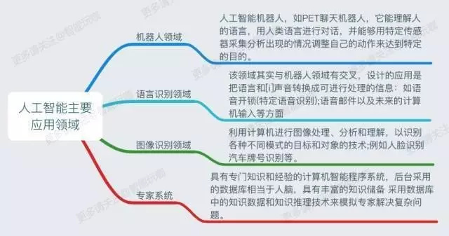 网络产品经理的职业发展机会与晋升路径,科学路径战略升级_启航版76.67.08