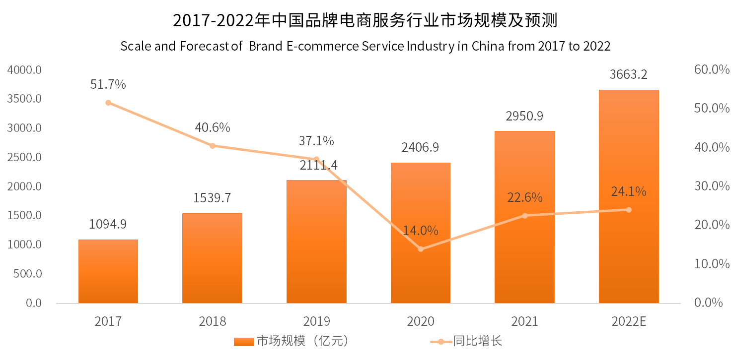 电商行业中的职业发展与岗位需求变化,科学路径智慧落实_风尚版74.16.72