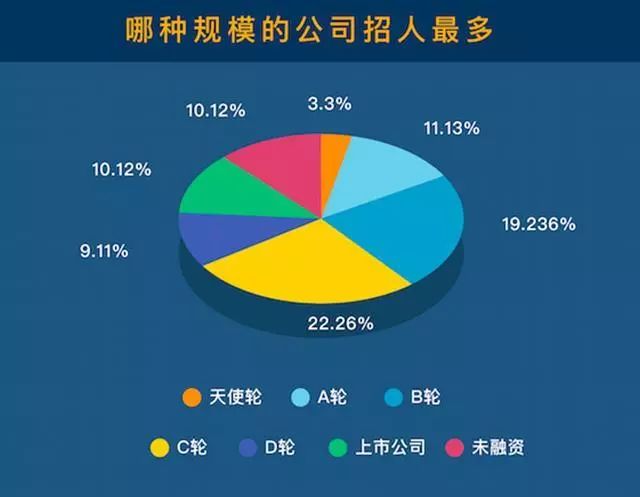 职业生涯中的互联网行业薪资水平与发展空间,全域式智能数据布局_迈向光辉56.27.84