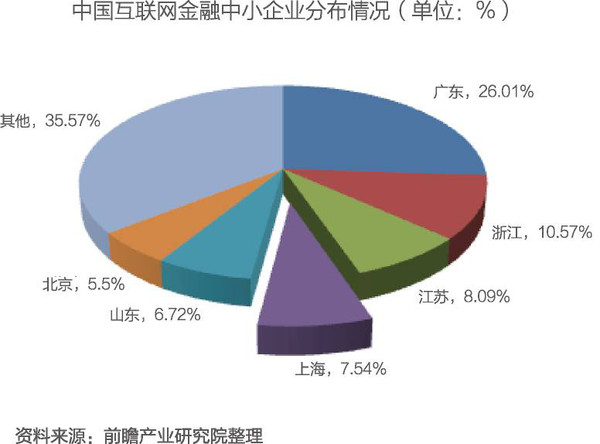 互联网金融行业中的职业发展机遇与挑战,持续策略全面提升_明途版70.67.79