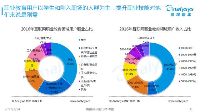 如何在互联网行业中找到合适的职业定位,技能掌控创新路径_飞跃版74.03.97