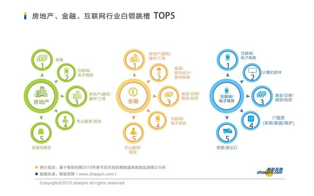 互联网行业中跨部门协作对职业发展的影响,流程驱动管理优化_前瞻版72.63.47