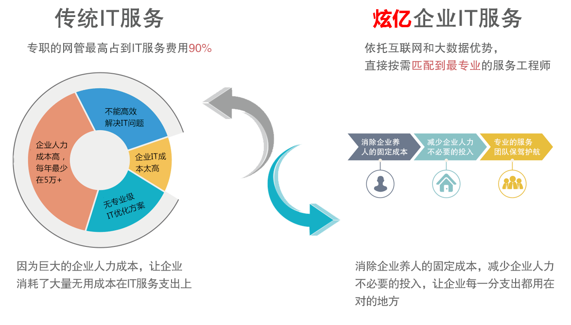 互联网行业中的外包与职业发展的关系,AI技术更新详解_慧见版37.00.10