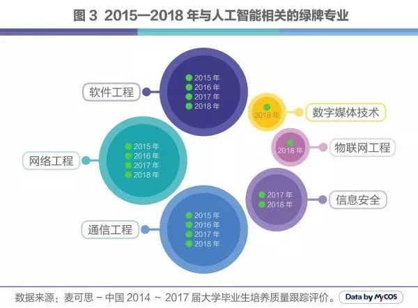 人工智能技术对互联网行业职业发展的影响,AI工具提升规划_灵航版70.63.79