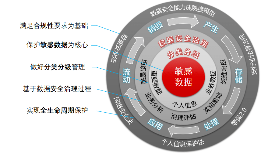 数据安全与网络安全职业发展的关联性分析,技术引领智慧未来_新篇飞跃80.34.69