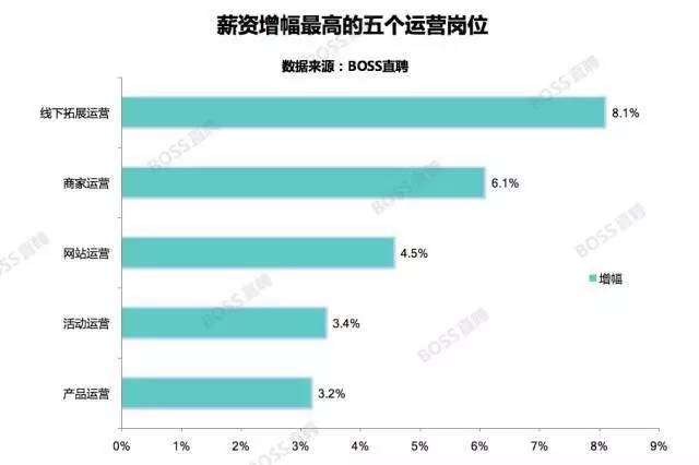 网络运营职位的职业发展与市场需求变化,高效智能资源路径_优选版55.73.38